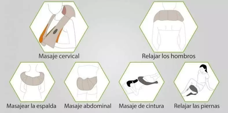 diferentes zonas para aplicar el masajeador cervical